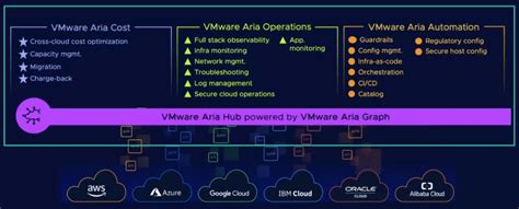 VMware Aria Suite 8.12